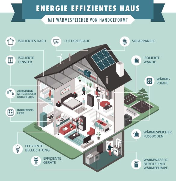 Bodenfliesen, Wandfliesen